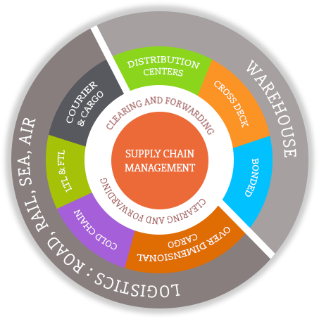 about-us-circle